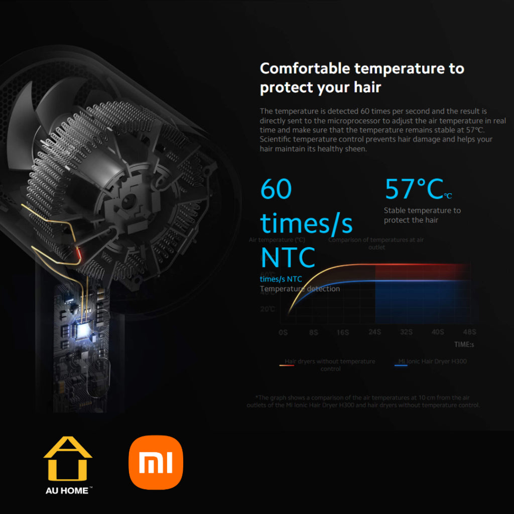 Mi Ionic Hair Dryer H300